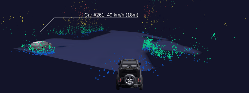 Image of radar freespace which is highlighted to indicate boundaries while avoiding other cars on the road.