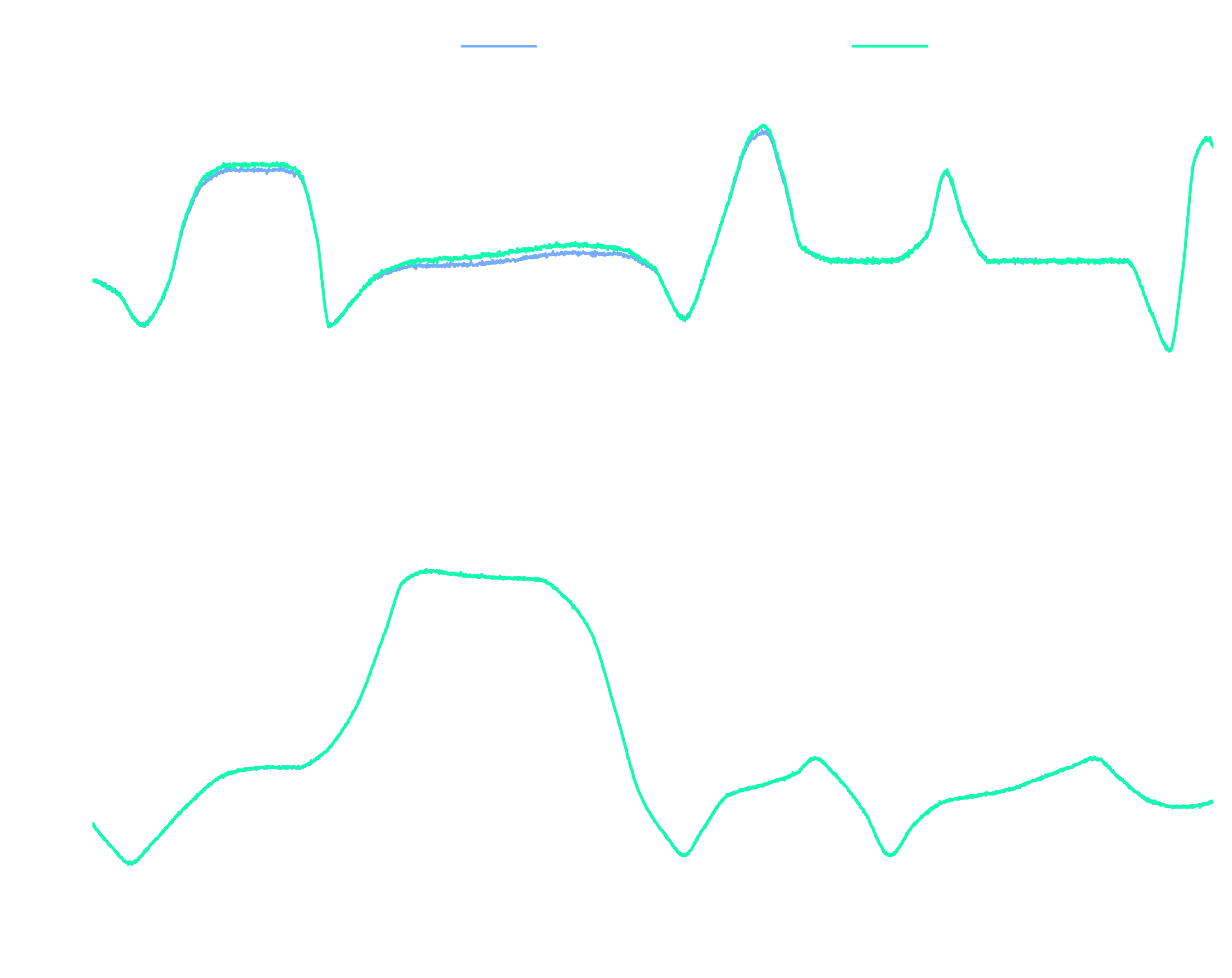 Radar Odometry vs GNSS: yaw rate and velocity tracked across a drive — small biases visible against the GNSS reference